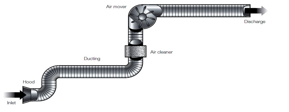 Local Exhaust Ventilation Testing Diagram